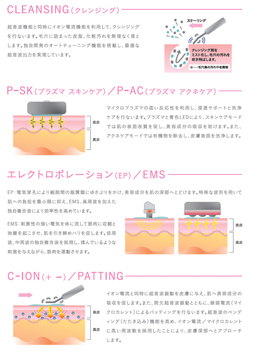 プラエボでできること